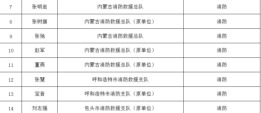 內蒙古名單2.png