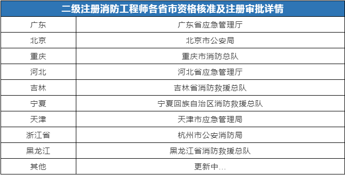 二級消防地點(diǎn).png