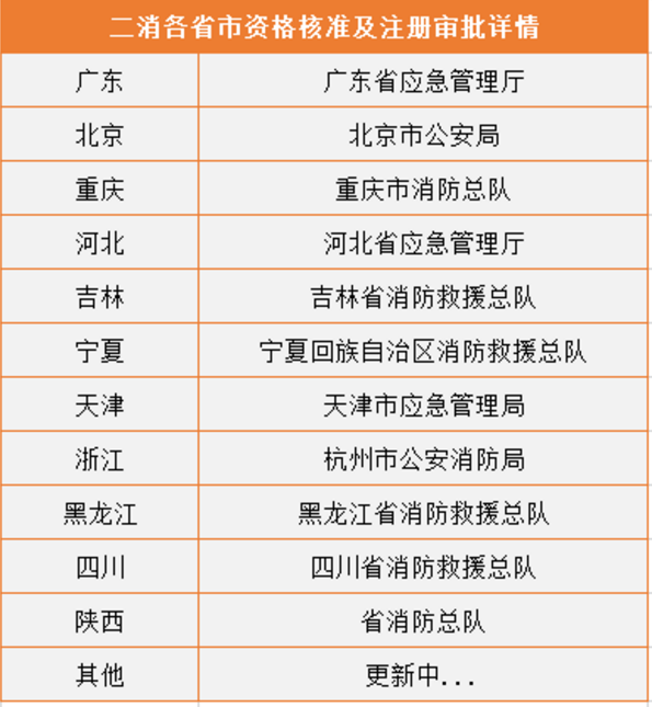 各省二級匯總.png