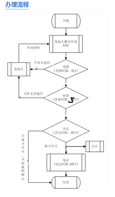 陜西二級流程.png