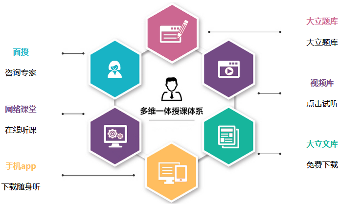 二級建造師考試乘勝追擊學習.png