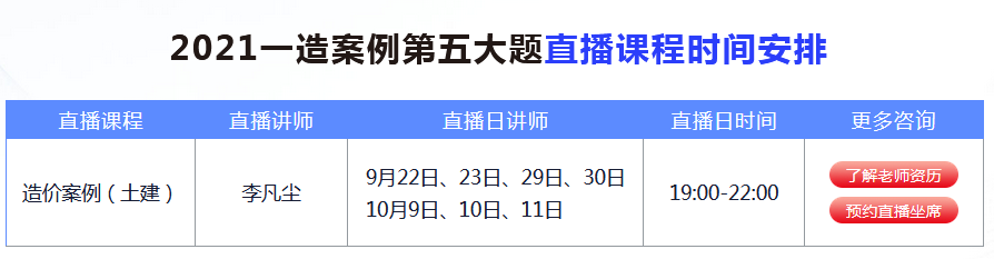 2021一級(jí)造價(jià)工程師案例第五大題直播課，7天搞定40分的題！