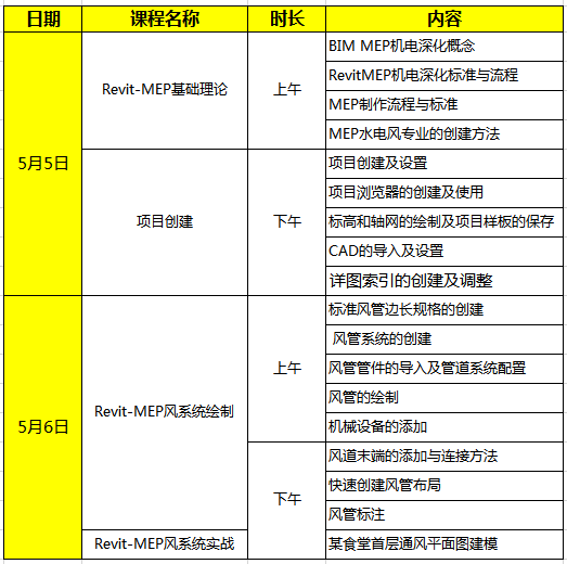 BIM設備二級上課內(nèi)容.png