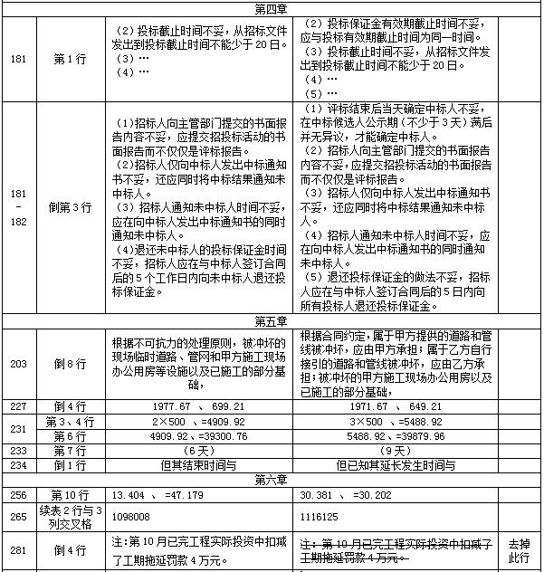2017年造價(jià)工程師考試案例分析勘誤表3.png