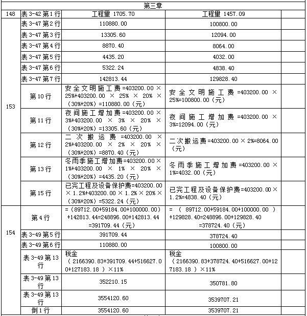 2017年造價(jià)工程師考試案例分析勘誤表2.png