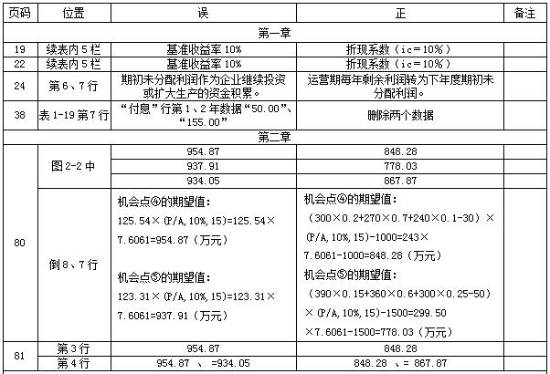 2017年造價(jià)工程師考試案例分析勘誤表.png