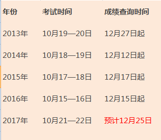 2017年造價(jià)工程師考試成績公布時(shí)間.png