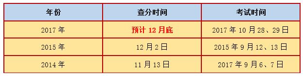 安全成績查詢時間.jpg