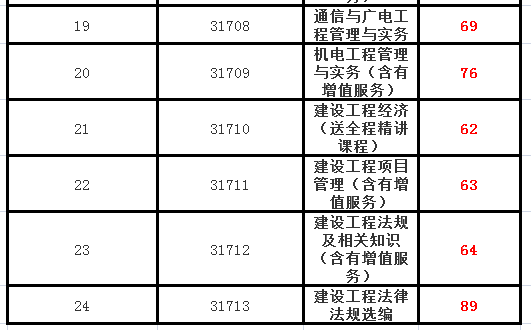 一級(jí)建造師3.png