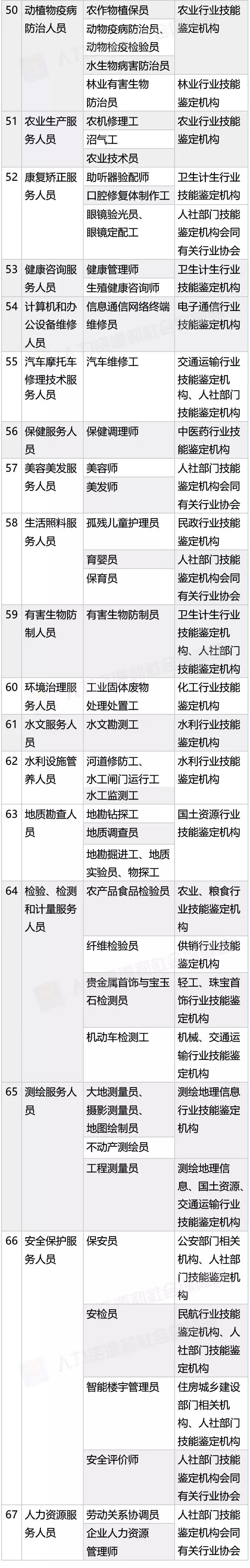人社部:工程人2019年考這些證書拿高薪！還能再領(lǐng)補貼！