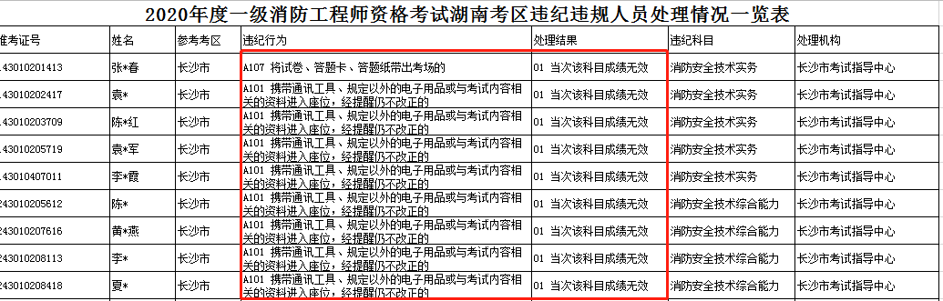 消防違紀(jì).png