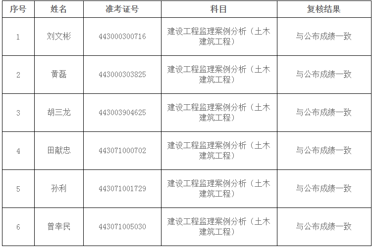 湖南監理查分2.png
