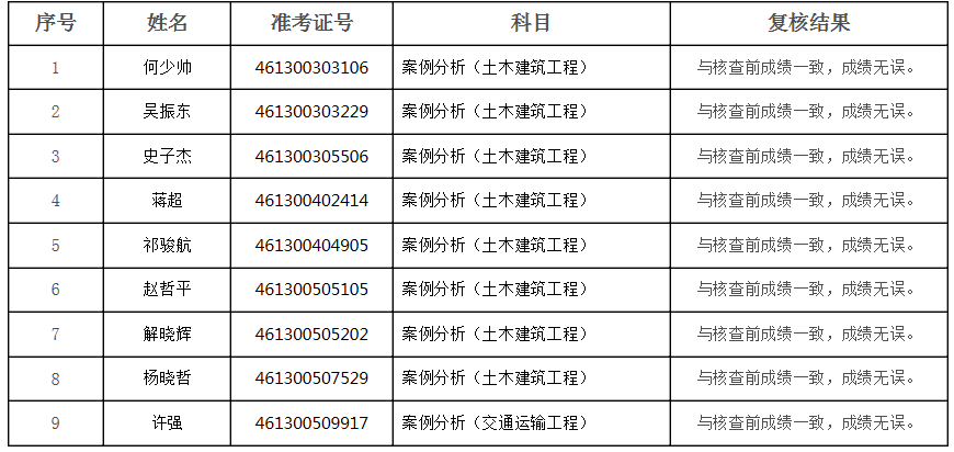 陜西成績復核.png