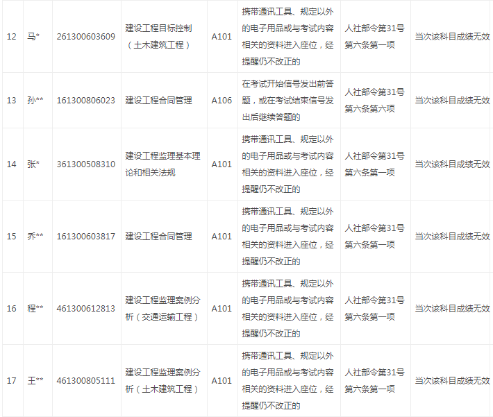 陜西違紀3.png