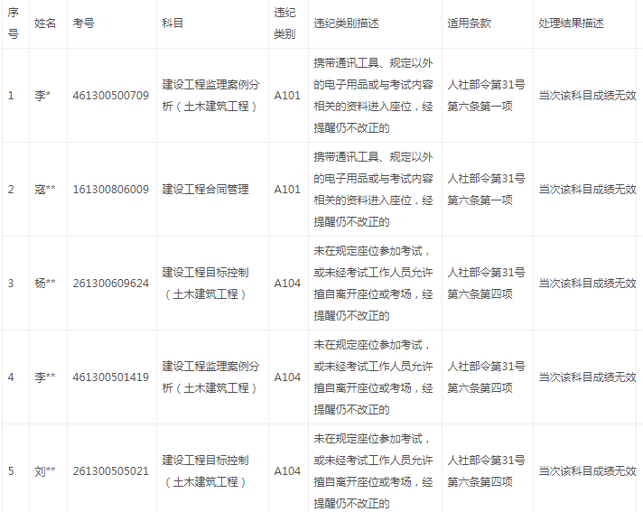 陜西違紀1.png