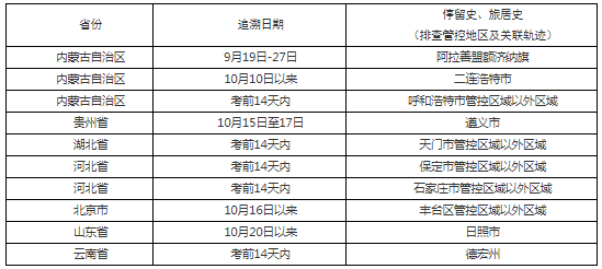天津2021年一級(jí)造價(jià)工程師考試考生防疫與安全須知