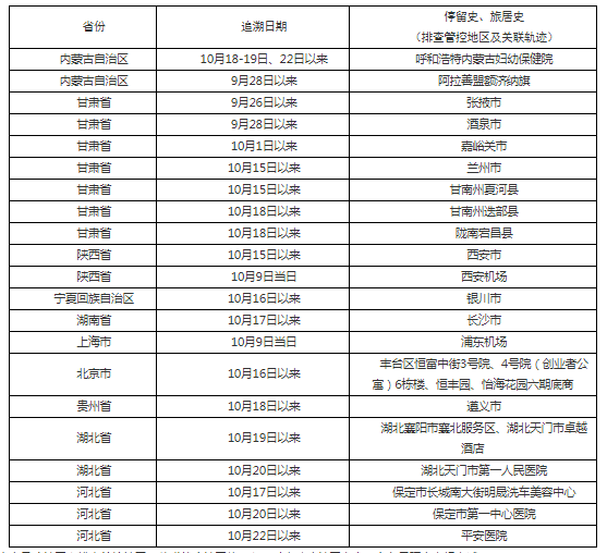 天津2021年一級(jí)造價(jià)工程師考試考生防疫與安全須知