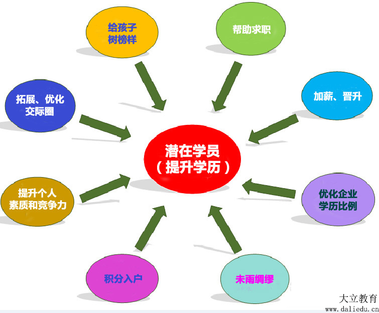 <a href=http://www.272872.com/ target=_blank class=infotextkey>大立教育</a>學歷
