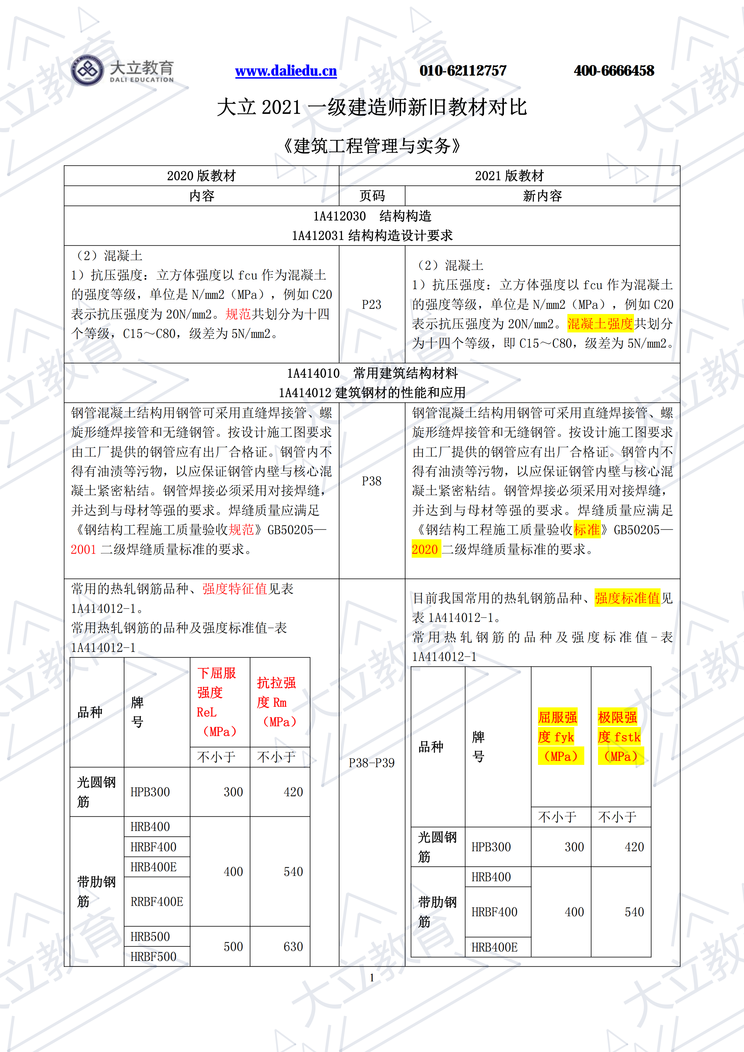 2021年一建《建筑工程管理與實務》新舊教材對比(1)_00.png