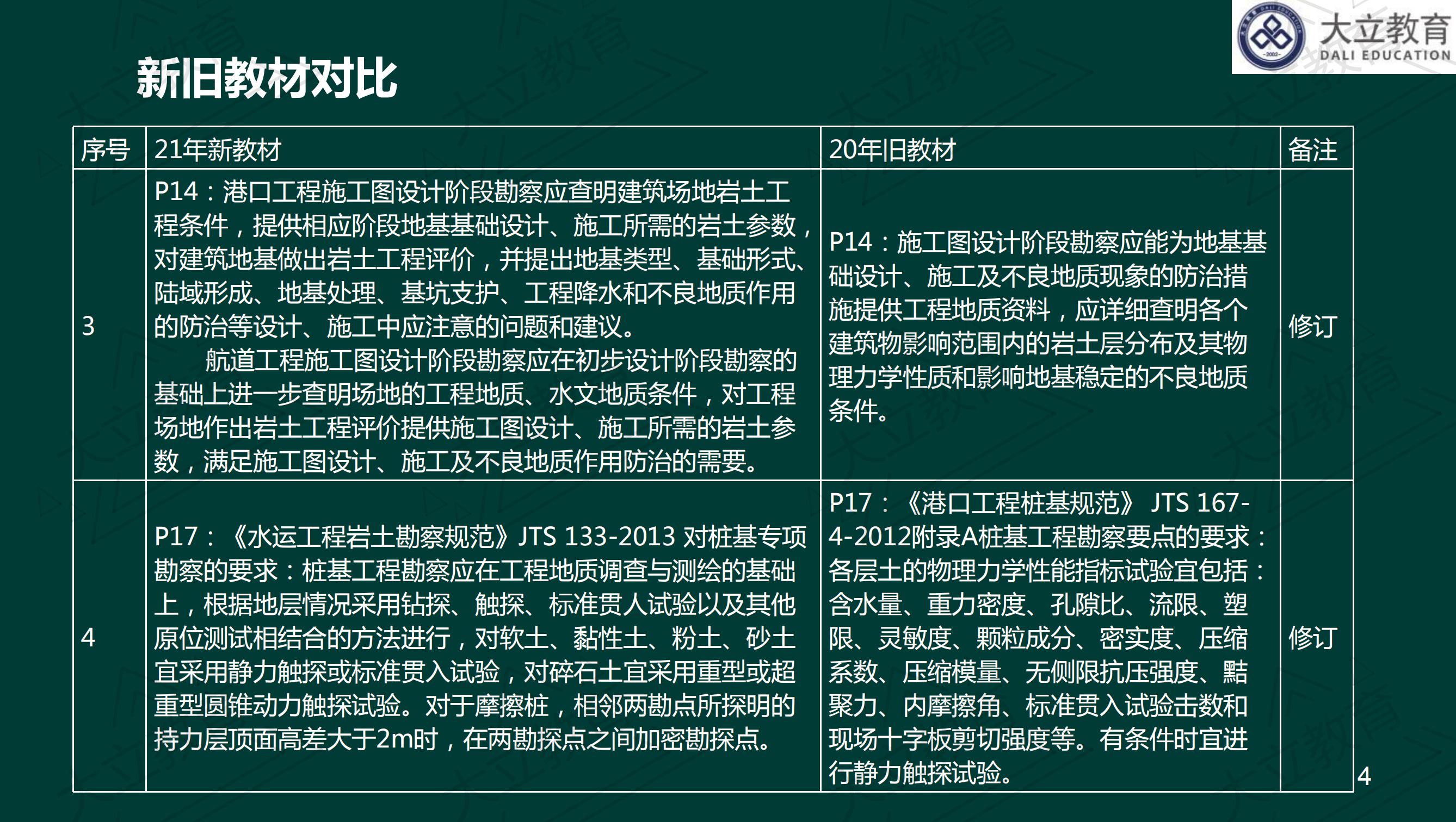 <a href=http://www.272872.com/ target=_blank class=infotextkey>大立教育</a>2021年一級(jí)建造師《港口航道》新舊教材對(duì)比_03.jpg