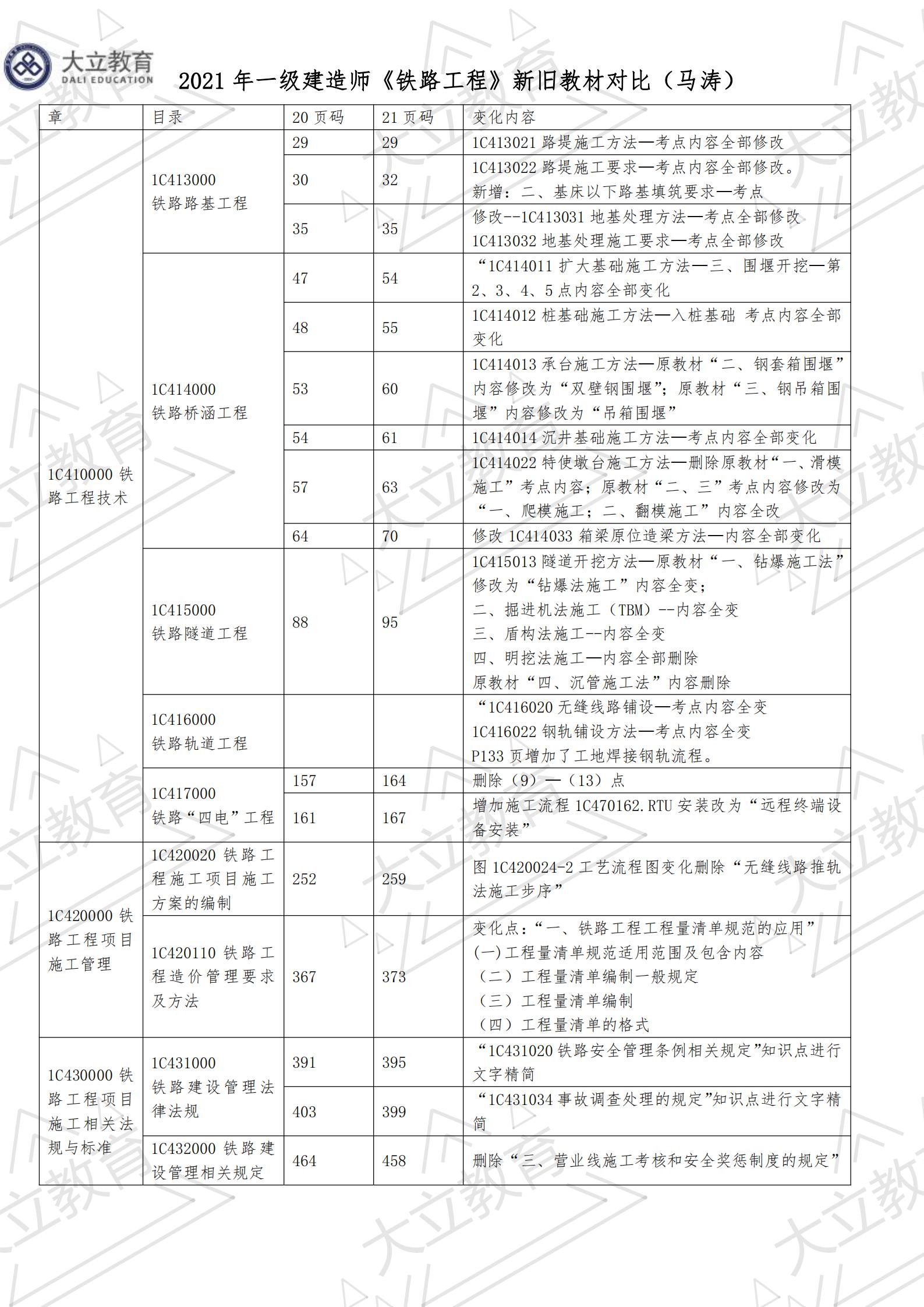 <a href=http://www.272872.com/ target=_blank class=infotextkey>大立教育</a>2021年一級建造師《鐵路實務》新舊教材對比_00.jpg