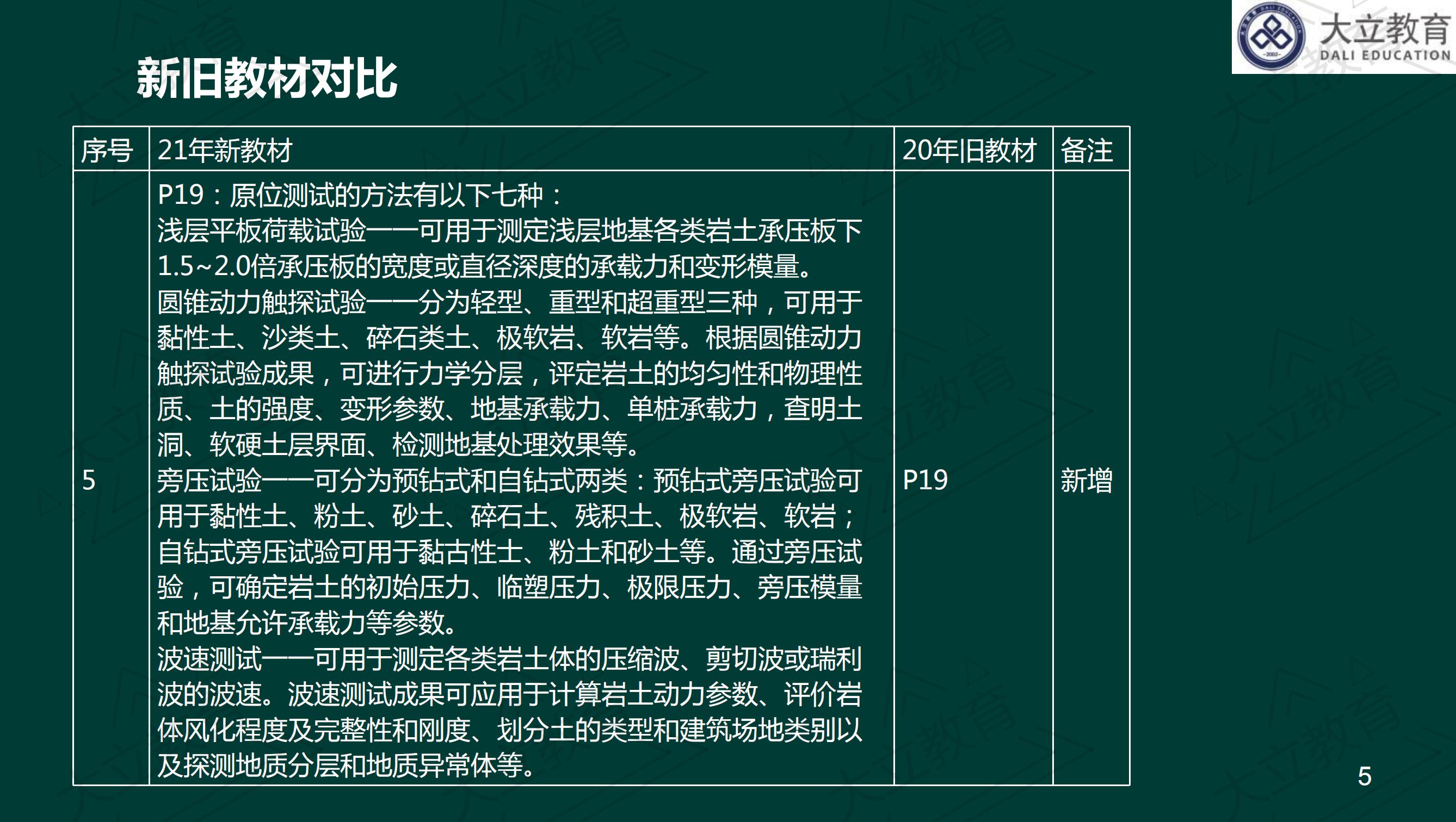 <a href=http://www.272872.com/ target=_blank class=infotextkey>大立教育</a>2021年一級(jí)建造師《港口航道》新舊教材對(duì)比_04.jpg
