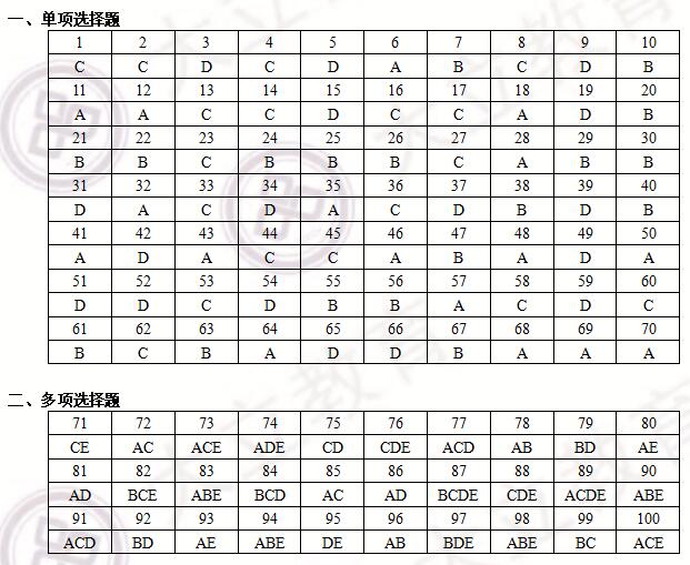 14法規參考答案.jpg