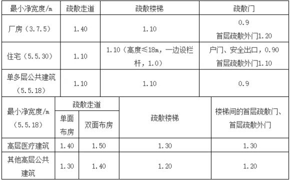 考點(diǎn)疏散門.png