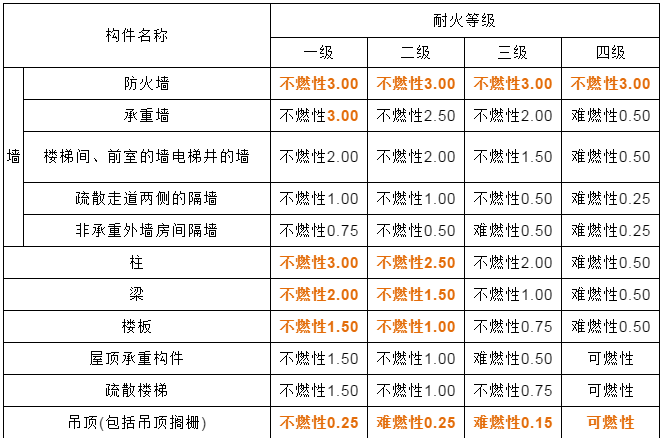 耐火等級.png