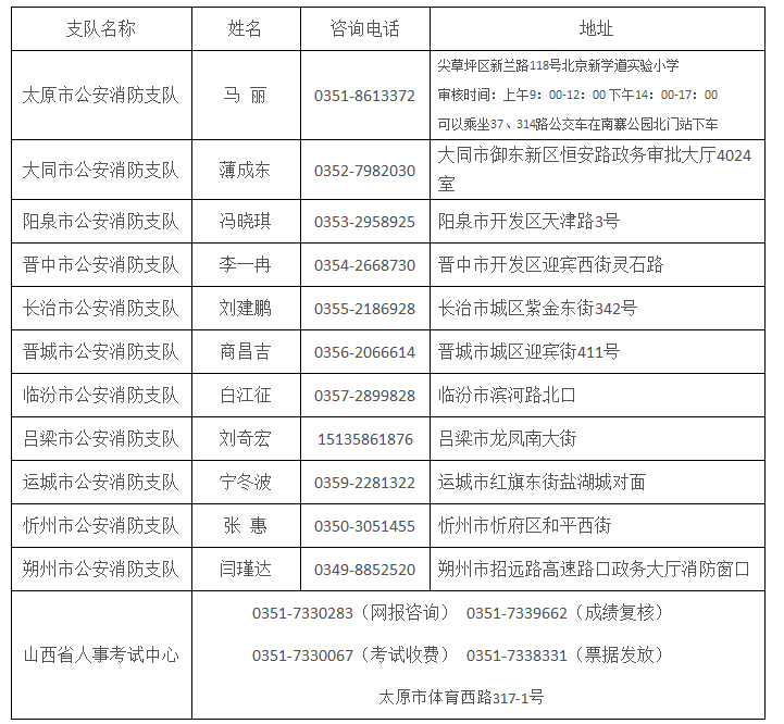 山西報名地點(diǎn).png