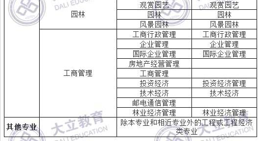2017造價工程師考試報考專業_05.jpg