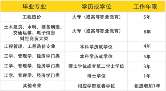 閑時追《理想之城》，跟隨孫儷一起感受造價師的世界！