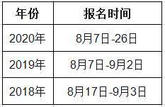 海南2021年一級造價工程師考試幾月份報名？
