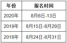 甘肅2021年一級(jí)造價(jià)工程師考試幾月份報(bào)名？