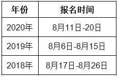 天津2021年一級造價工程師考試幾月份報名？