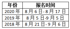 兵團(tuán)2021年一級造價(jià)工程師考試幾月份報(bào)名？