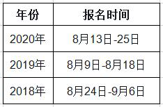 吉林2021年一級(jí)造價(jià)工程師考試幾月份報(bào)名？