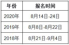 遼寧2021年一級造價工程師考試幾月份報名？
