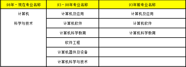 2018年造價(jià)工程師考試5.png