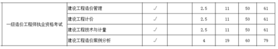 山西2021年一級(jí)造價(jià)工程師考試收費(fèi)標(biāo)準(zhǔn)公布！