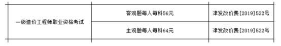 天津2021年一級(jí)造價(jià)工程師考試收費(fèi)標(biāo)準(zhǔn)公布！