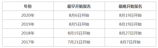 2021年一級造價工程師報名通知什么時候發(fā)布？(附往年時間)