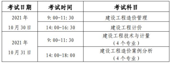 即將開考！2021年一級造價工程師考試注意事項