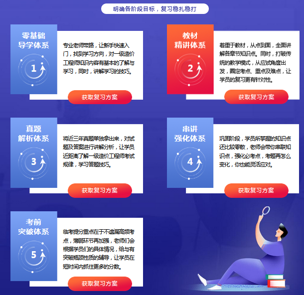 <a href=http://www.272872.com/ target=_blank class=infotextkey>大立教育</a>一級造價工程師培訓值得選擇嗎？