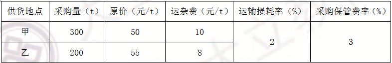 2013年造價工程師《建設工程計價》考試真題20.png