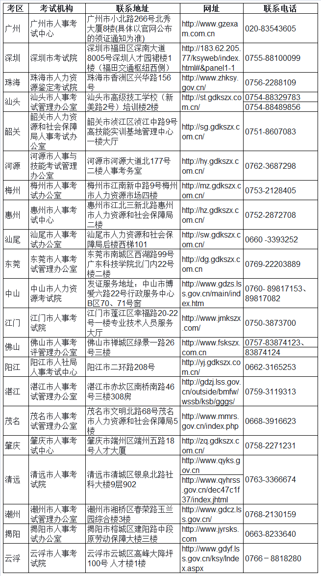 廣東2017年造價(jià)工程師證書領(lǐng)取時(shí)間已確定.png