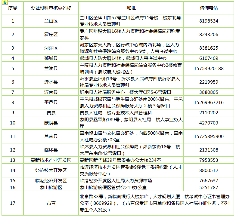 臨沂2017年造價工程師證書領取時間已確定