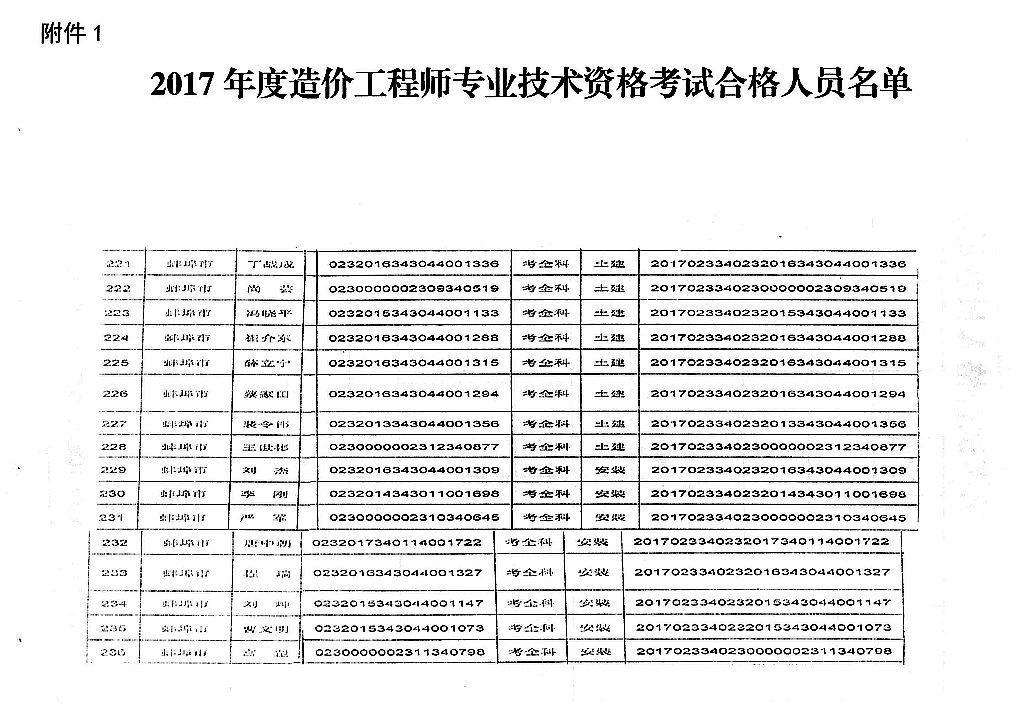 關于領取2017年度造價工程師專業技術資格證書的通知3.jpg
