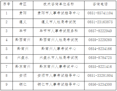 貴州2021年二級造價工程師考試報名工作通知發(fā)布