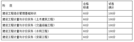 2021年二級造價工程師難考嗎？讓專家來告訴您！